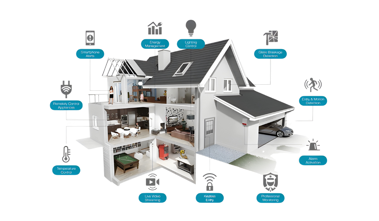 smart homes
